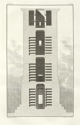 Tower tomb, cross section
